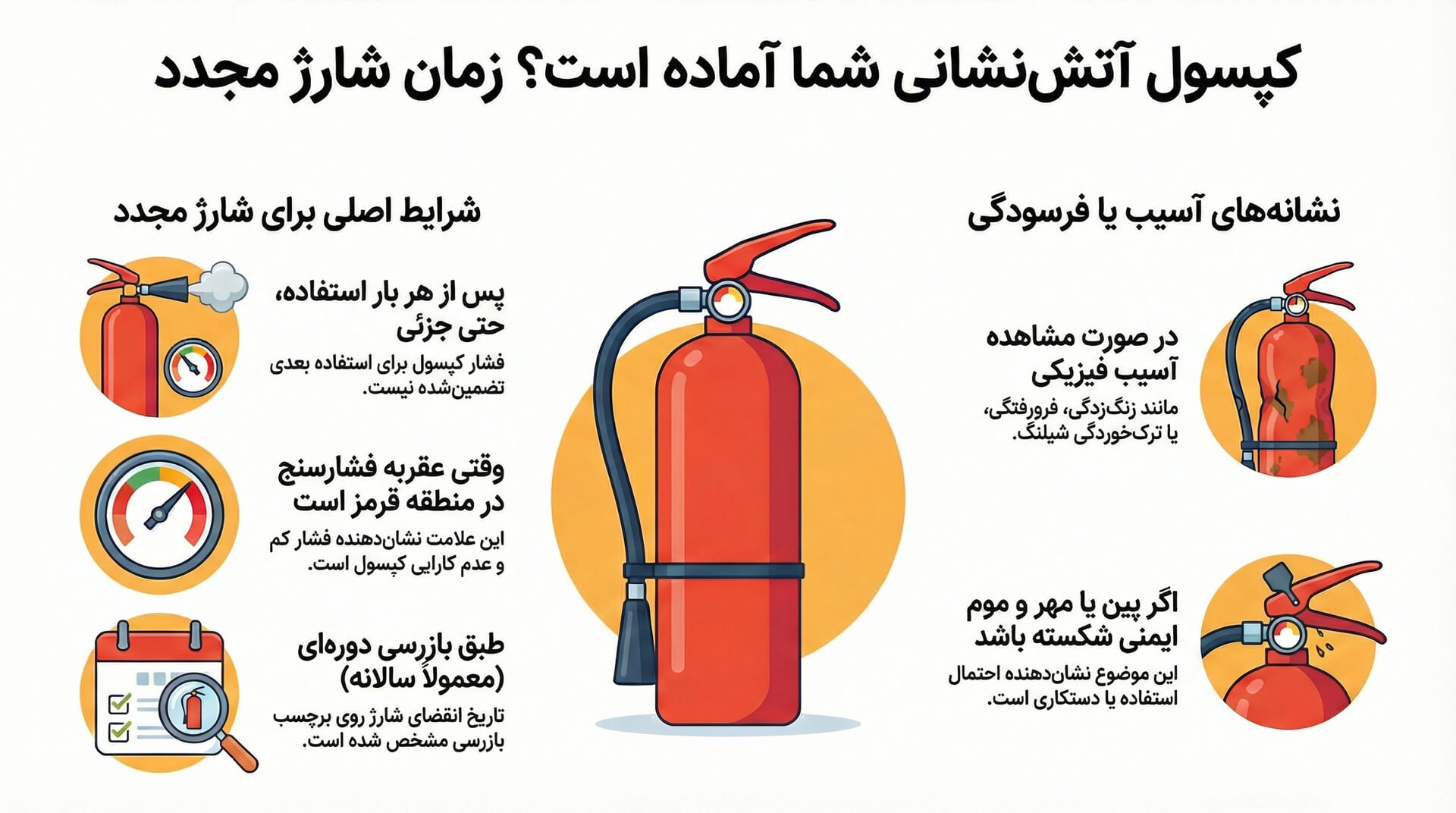 شارژ کپسول آتش نشانی با حمل رایگان و قیمت معتبر