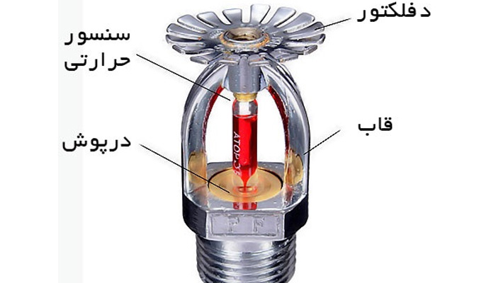 اجزا و قطعات اسپرینکلر